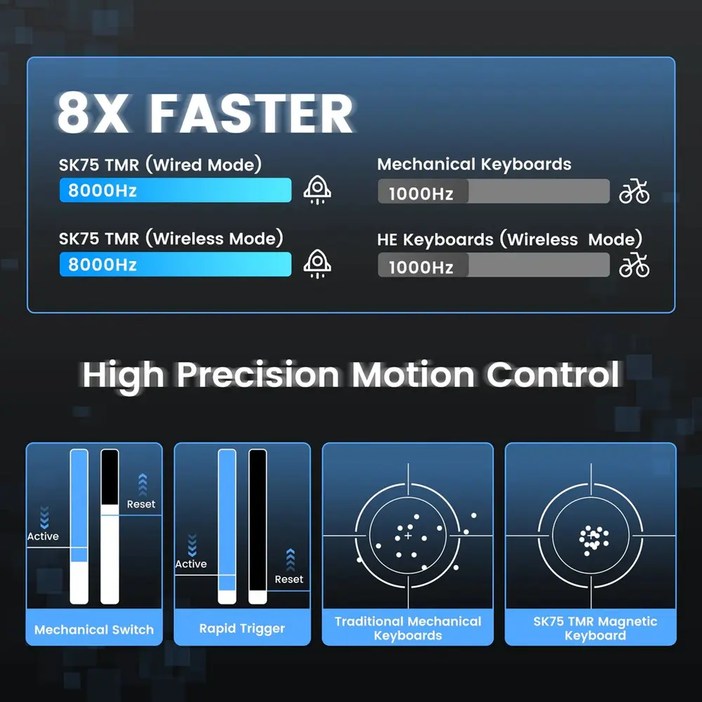 WOMIER SK75 TMR Tri-Mode mágneses gamer billentyűzet - Fekete – 8. kép