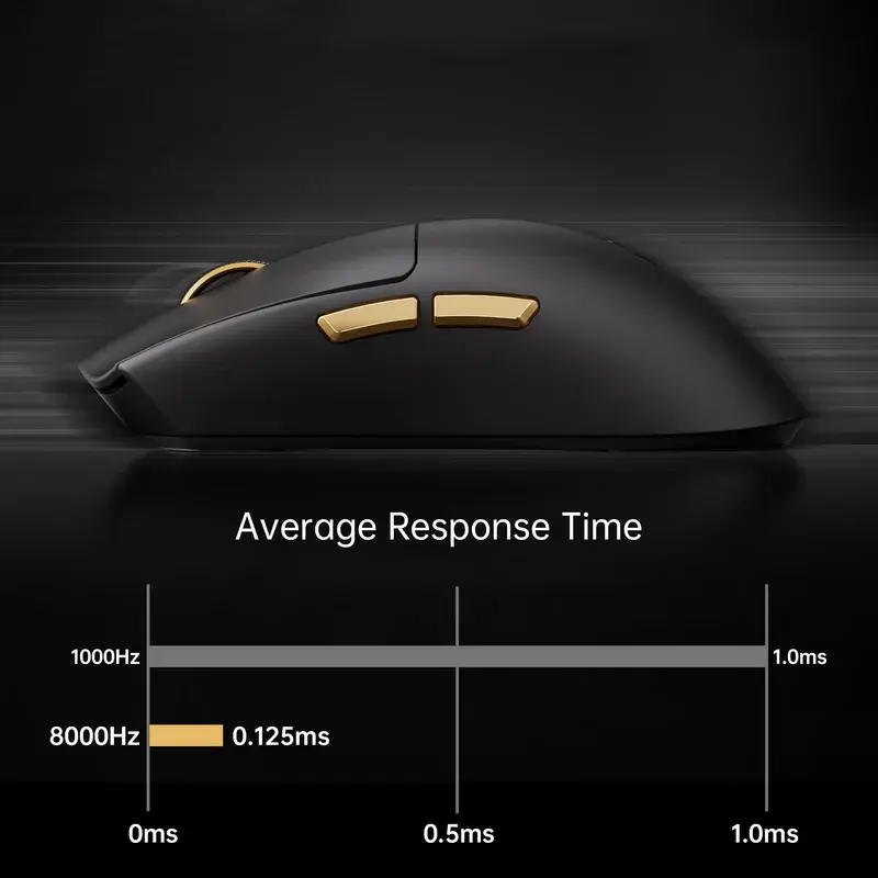 MCHOSE K7 Ultra Tri-Mode 8K Vezeték Nélküli Gamer Egér + Magnetic Dock - Fehér – 3. kép