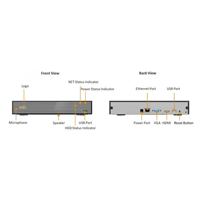 Imou NVR rögzítő - NVR-N118-8A0E (18 csatorna, H265, HDMI, VGA, USB, 1x Sata (max16TB), Onvif; Hangsz; Mikrofon) – 2. kép