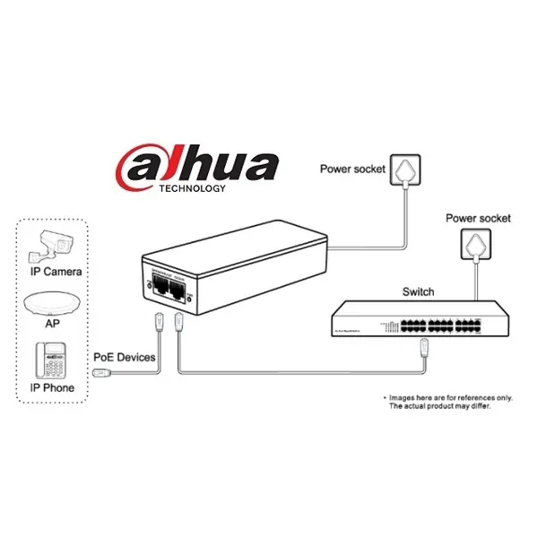 Dahua PoE Injektor - TAM1GT1GT-30 (30W (PoE+), gigabit, 230VAC) – 2. kép