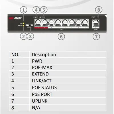 Hikvision Switch PoE - DS-3E0109P-E (8 port 100Mbps, 115W, 1xRJ45 100Mbps) – 2. kép