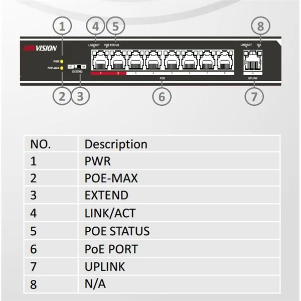 Hikvision Switch PoE - DS-3E0109P-E (8 port 100Mbps, 115W, 1xRJ45 100Mbps) – 2. kép