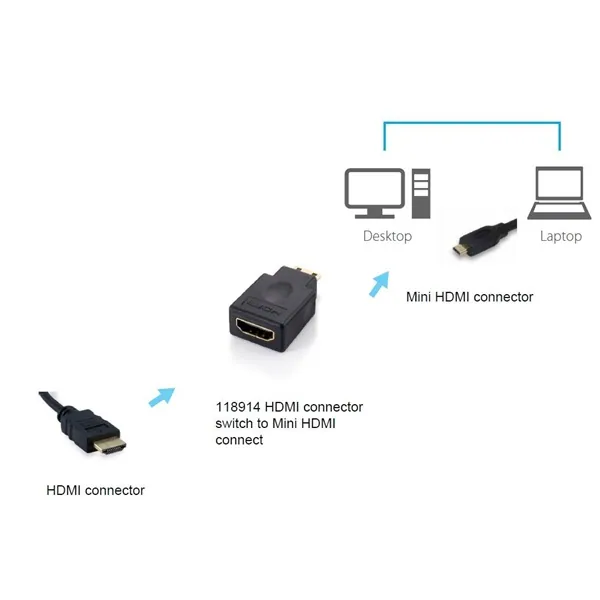 Equip Átalakító - 118914 (miniHDMI to HDMI, fekete) – 4. kép