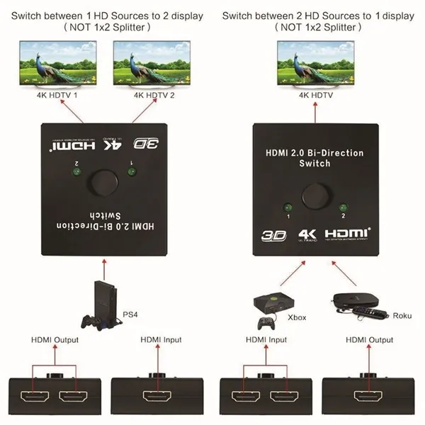 Equip HDMI Switch - 332723 (1x Bemenet, 2x Kimenet, két irányú jelátvitel, fekete) – 6. kép