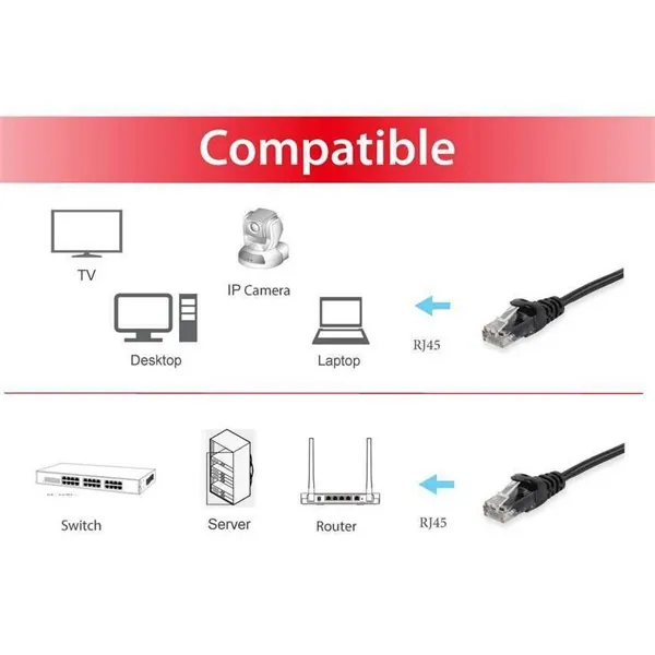 Equip Kábel - 625455 (UTP patch kábel, CAT6, fekete, 7,5m) – 2. kép