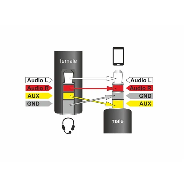 Delock Átalakító - 62498 (3.5 mm Jack 4 pin> 3.5 mm Jack 4 pin, apa/anya) – 2. kép