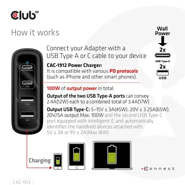 Club 3D Hálózati Adapter - CAC-1912EU (100W GaN, 2x USB-A, 2x USB-C, PD3.0, 4 csatlakozó) – 4. kép