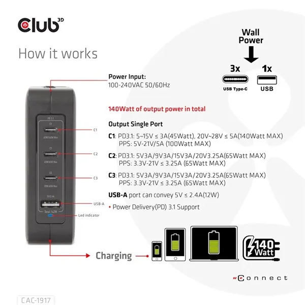 Club 3D Hálózati Adapter - CAC-1917 (140W GaN, 3x USB-C, 1x USB-A, PD3.1, 4 csatlakozó) – 4. kép