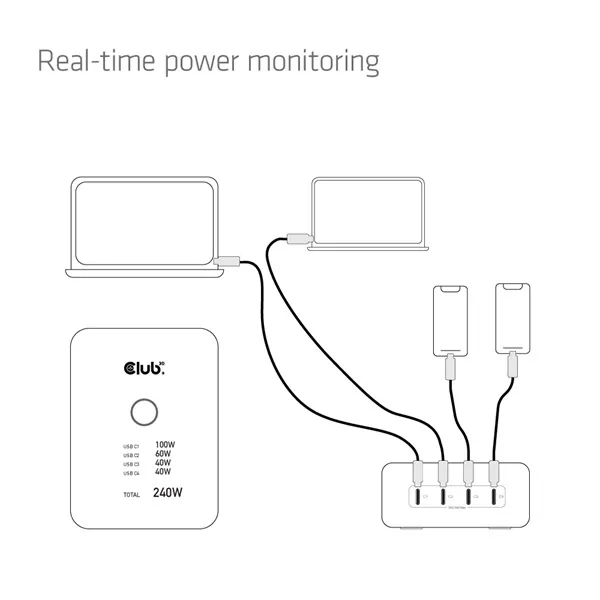 Club 3D Hálózati Adapter - CAC-1933 (240W GaN, 4x USB-C, PD3.1, PPS + LED kijelző) – 6. kép