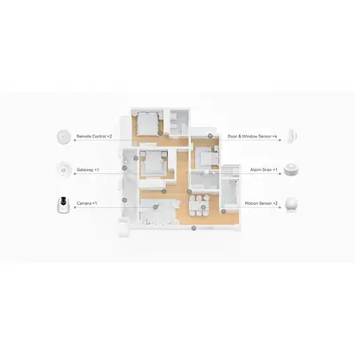 Imou Okos-otthon Kit - Ranger (Gateway ZG2 + 4x Nyitásérzékelő ZD1 + 2x PIR ZP1 + 2x Gomb ZE1 + 1x Sziréna + 1x Ranger2C – 2. kép