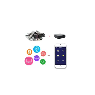 Woox Smart Univerzális távirányító - R4294 (Wi-Fi, infravörös, 360°, 8m hatótáv, Micro USB, fekete) – 2. kép