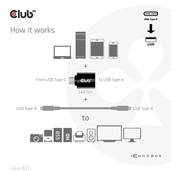 Club 3D Átalakító - CAA-1521 (3.1 USB-C Gen 1 to 3.1 USB-A Gen1) – 4. kép
