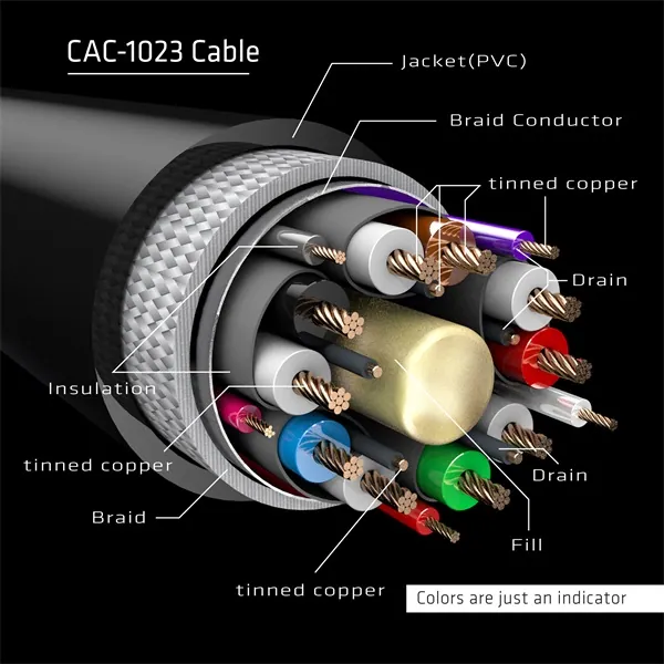 Club 3D Kábel - CAC-1023 (DisplayPort 1.4, 8K60Hz, DSC 1.2, HBR3, HDR, 3m, Bidirectionális, M/F) – 5. kép