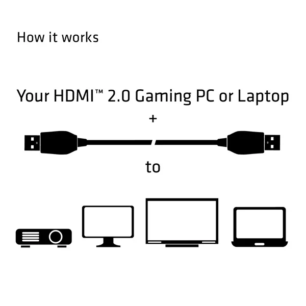 Club 3D Kábel - CAC-1310 (HDMI 2.0 Premium High Speed, 4K60Hz, 3m, UHD, ethernet, HDR, 18Gbps, Full HD 3D, M/M) – 4. kép