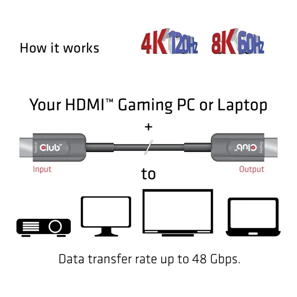 Club 3D Kábel - CAC-1376 (HDMI 2.1 Ultra High Speed, 4K120Hz/8K60Hz, Unidirectional M/M, 10m AOC) – 3. kép