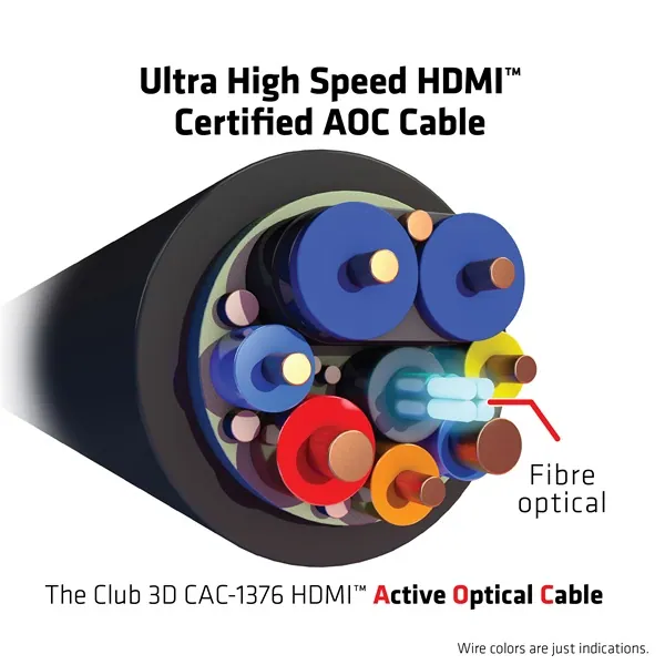 Club 3D Kábel - CAC-1376 (HDMI 2.1 Ultra High Speed, 4K120Hz/8K60Hz, Unidirectional M/M, 10m AOC) – 5. kép