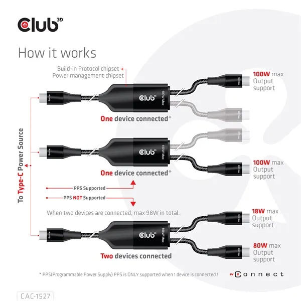 Club 3D Kábel - CAC-1527 (USB-C Y kábel, 100W PD, 1.83m, 2xUSB-C) – 8. kép