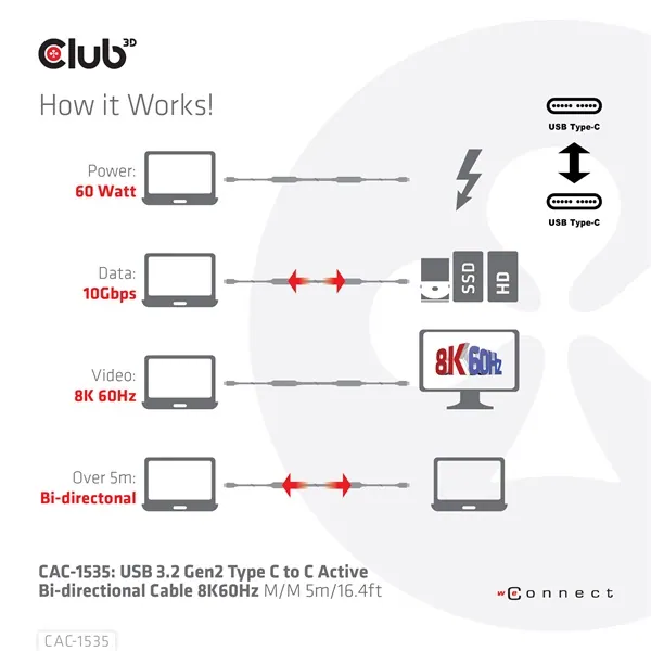 Club 3D Kábel - CAC-1535 (3.2 USB-C Gen 2 to 3.2 USB-C Gen 2, 60W PD, 8K60Hz, Bidirectional, M/M, 5m) – 5. kép
