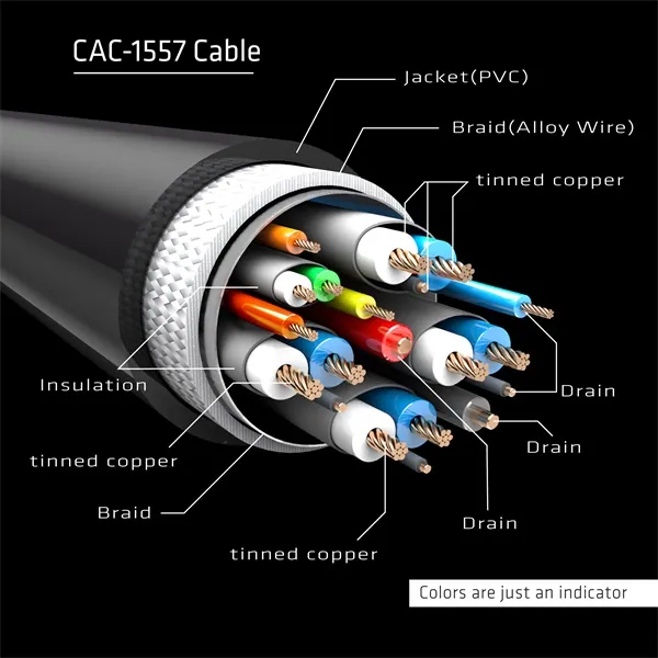 Club 3D Kábel - CAC-1557 (USB-C to DisplayPort 1.4, HDR, 1,8m, 8K60Hz) – 6. kép