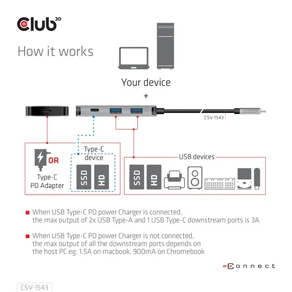 Club 3D USB Hub - CSV-1543 (USB-C Gen 2 to USB-C (data), USB-C (data+charge), USB-A (data), USB-A (data+charge) – 6. kép