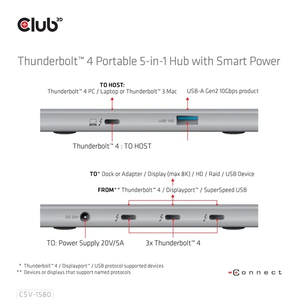 Club 3D USB Hub - CSV-1580 (Thunderbolt 4 to 3x Thunderbolt 4, 1x USB Gen2 Type-A, 100W DC, Max. 10Gbps) – 8. kép