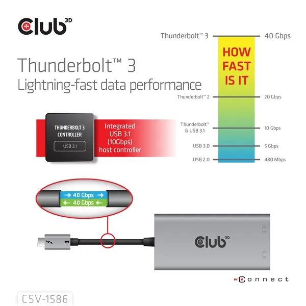 Club 3D Video Splitter - CSV-1586 (Thunderbolt 3 to Dual DisplayPort, 40Gbps, 4K60Hz) – 5. kép