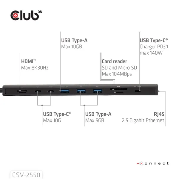Club 3D USB Hub - CSV-2550 (USB-C to 3xUSB-C, 3xUSB-A, RJ45, SD/MicroSD, 140W PD, HDMI, 8K30hz) – 3. kép