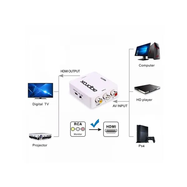 APPROX Átalakító - RCA to HDMI adapter (1080p / 60Hz, 720p / 60Hz) – 3. kép