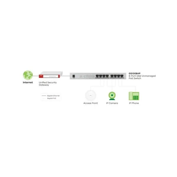 ZYXEL Switch 8x1000Mbps (8xPOE+) Fémházas Asztali, GS1008HP-EU0101F – 3. kép