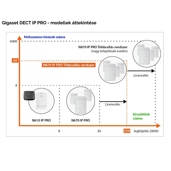 Gigaset N870 IP PRO bázis – 6. kép