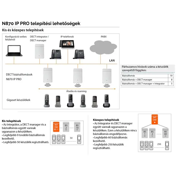 Gigaset N870 IP PRO bázis – 8. kép