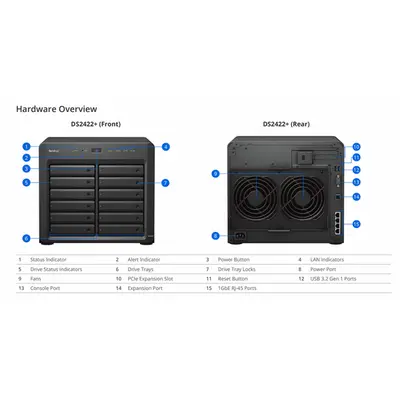 SYNOLOGY NAS 12 fiókos DS2422+ AMD Ryzen V1500B 2,2GHz, 4GB DDR4, 4x1GbE, 2xUSB3.2 – 2. kép