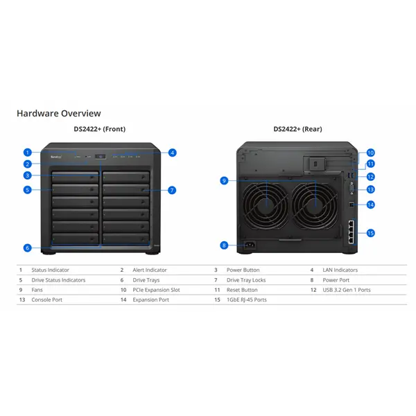 SYNOLOGY NAS 12 fiókos DS2422+ AMD Ryzen V1500B 2,2GHz, 4GB DDR4, 4x1GbE, 2xUSB3.2 – 2. kép