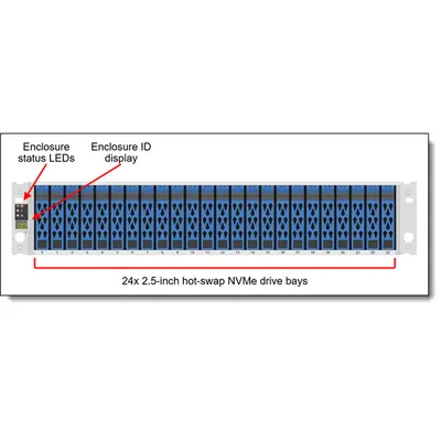 LENOVO DM storage - DM5100F AFA (128GB Cache) 8x 16/32GB FC, Dual Contr. (24TB - 2x 6x1.9 TB NVMe SSD). – 2. kép