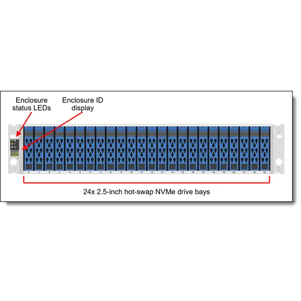 LENOVO DM storage - DM5100F AFA (128GB Cache) 8x 16/32GB FC, Dual Contr. (24TB - 2x 6x1.9 TB NVMe SSD). – 2. kép
