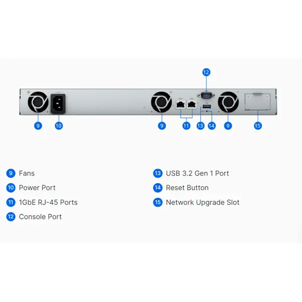 SYNOLOGY NAS 4 fiókos AMD Ryzen R1600 2x3,1GHz, 2GB DDR4 ECC, 2x1GbE, Rackes, RS422+ – 3. kép