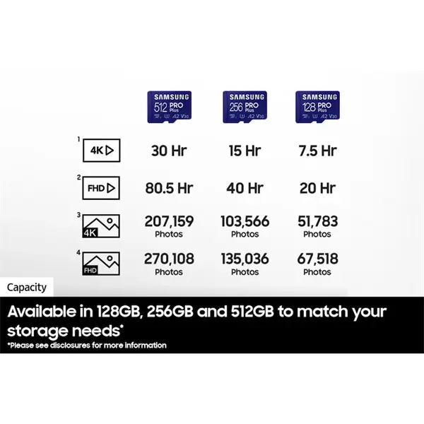 SAMSUNG Memóriakártya, PRO Plus + Reader microSDXC 512GB, CLASS 10, UHS-I, U3, V30, A2, R180/W130 – 6. kép