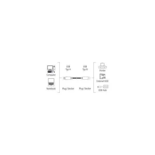 HAMA 200903, FIC ECO USB KÁBEL A-B ARANYOZOTT 1,5M25/CS – 2. kép