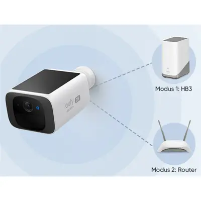 ANKER EUFY Kamera, SoloCam S220 + HomeBase 3, 2K, Beépített Napelem, AI arcfelismerés, WiFi-s, kültéri - E8134328 – 2. kép
