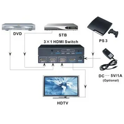 TECHLY HDMI switch, 3 in 1 out, 4K Ultra HD, IR – 2. kép