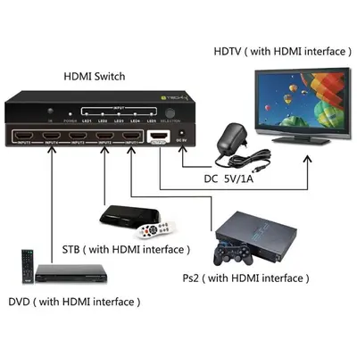 TECHLY HDMI switch, 5 in 1 out, 4K Ultra HD, IR – 2. kép