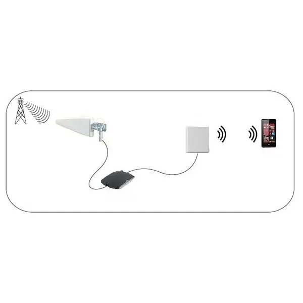 Nedis ANOR5G20WT Beltéri és kültéri antenna, 3G / 4G / 5G, 698 MHz -5000 MHz, Nyereség: 6 dB – 5. kép