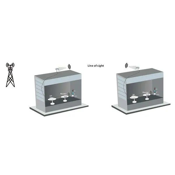 Nedis ANOR5G20WT Beltéri és kültéri antenna, 3G / 4G / 5G, 698 MHz -5000 MHz, Nyereség: 6 dB – 6. kép
