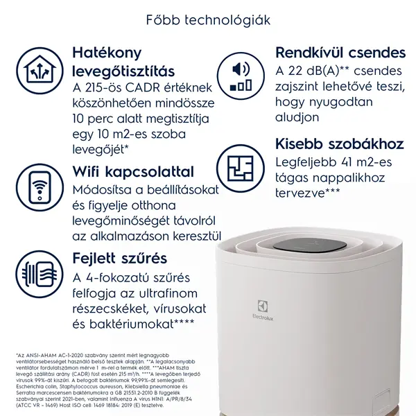 ELECTROLUX EPO50351SW Pure 500 Légtisztító, 215 m3/h, Fehér – 2. kép