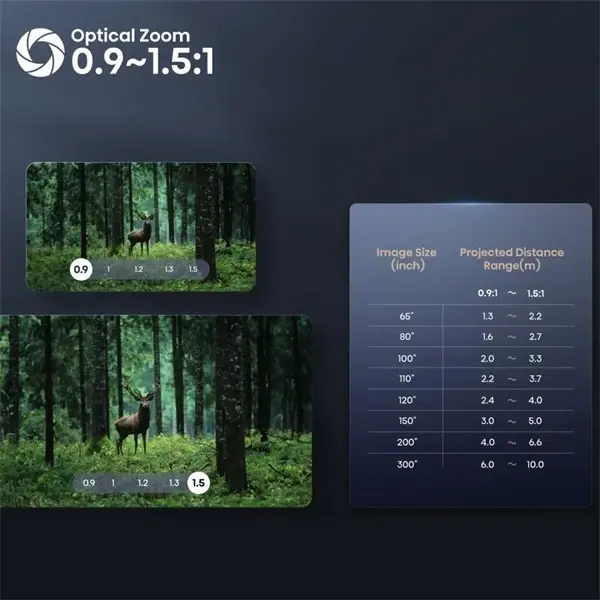 HISENSE C2-Pro Mini Laser Projektor 4K, 3840x2160, 16:9, 65"-300" 2600lm, Fekete – 6. kép