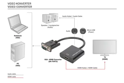 Digitus VGA to HDMI Converter + Audio (3.5mm) Black – 2. kép