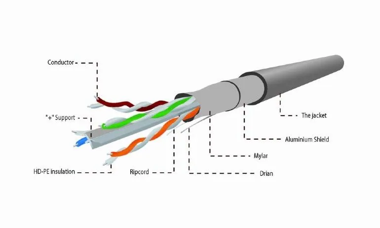 Gembird CAT6 F-UTP Installation Cable 305m Grey – 2. kép