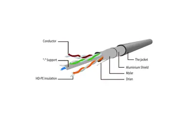 Gembird CAT6 F-UTP Patch Cable 3m Grey – 2. kép