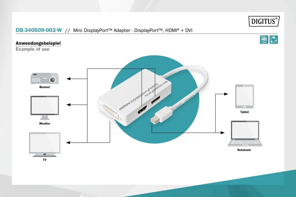 Digitus Mini DisplayPort Adapter/Converter Mini DP to DisplayPort HDMI+DVI 0,2m White – 3. kép