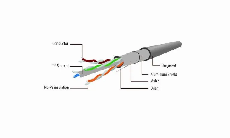 Gembird CAT6 S-FTP Patch Cable 3m White – 3. kép